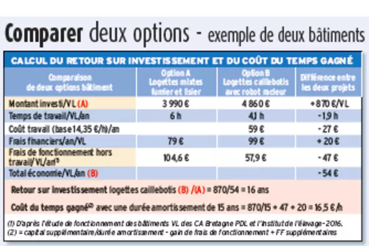 rentabilite-investissements Évaluation de rentabilité : Optimisez vos investissements