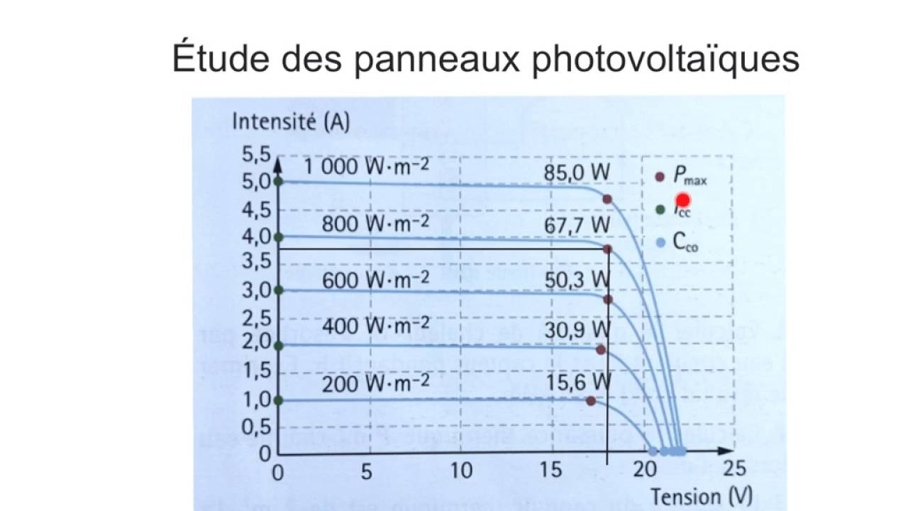 rentabilite-photovoltaique-36 comment calculer la rentabilité d'une installation photovoltaique
