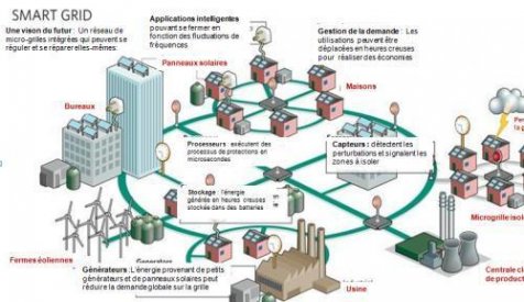 reseaux-intelligents-energie-1 Les réseaux intelligents : une révolution pour le futur de l'énergie