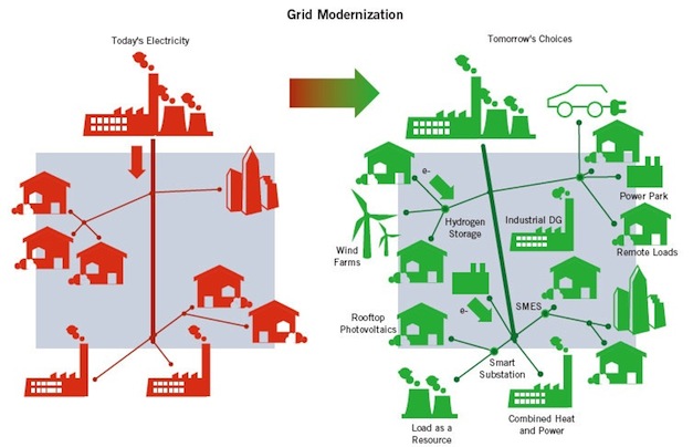 reseaux-intelligents-energie Les réseaux intelligents : une révolution pour le futur de l'énergie