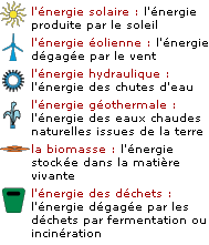 ressources-energie-renouvelable-1 Découvrez ces 7 ressources en énergie renouvelable qui vont transformer votre quotidien !