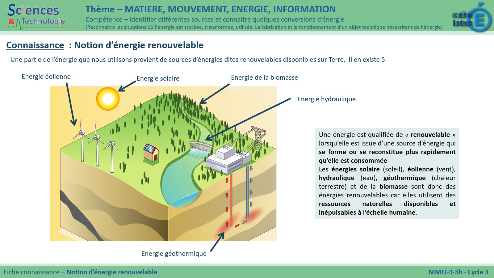 ressources-energie-renouvelable Découvrez ces 7 ressources en énergie renouvelable qui vont transformer votre quotidien !