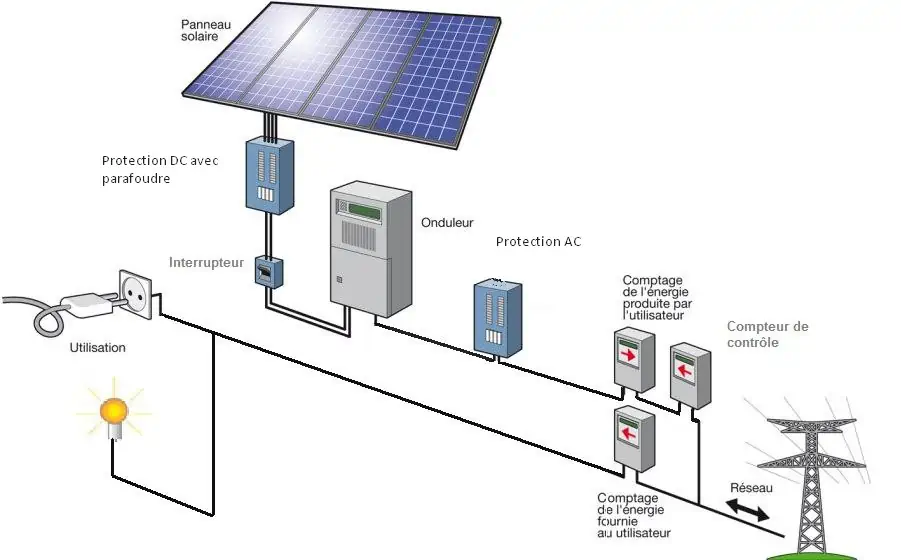 revolution-facture-electricite-panneaux-solaires Découvrez comment l'état va révolutionner votre facture d'électricité grâce aux panneaux solaires !