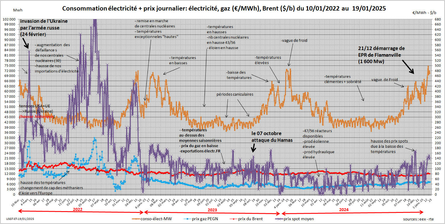 revolution-facture-electricite Découvrez pourquoi le fabricant de panneaux photovoltaïques français va révolutionner votre facture d'électricité !