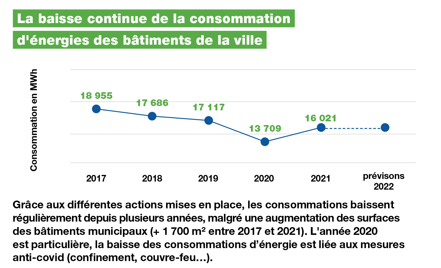 revolution-facture-energie-1 Découvrez comment ces deux technologies vont révolutionner votre facture d'énergie !