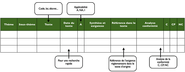revue-reglementaire La revue réglementaire : un enjeu clé pour la conformité des entreprises