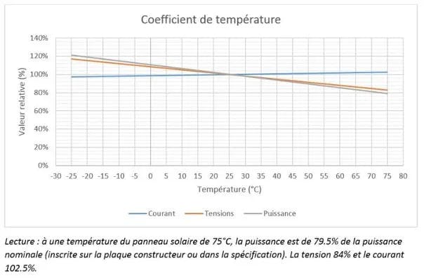 risques-panneaux-photovoltaiques-3 Découvrez pourquoi votre fournisseur de panneaux photovoltaïques pourrait vous faire perdre des milliers d'euros !