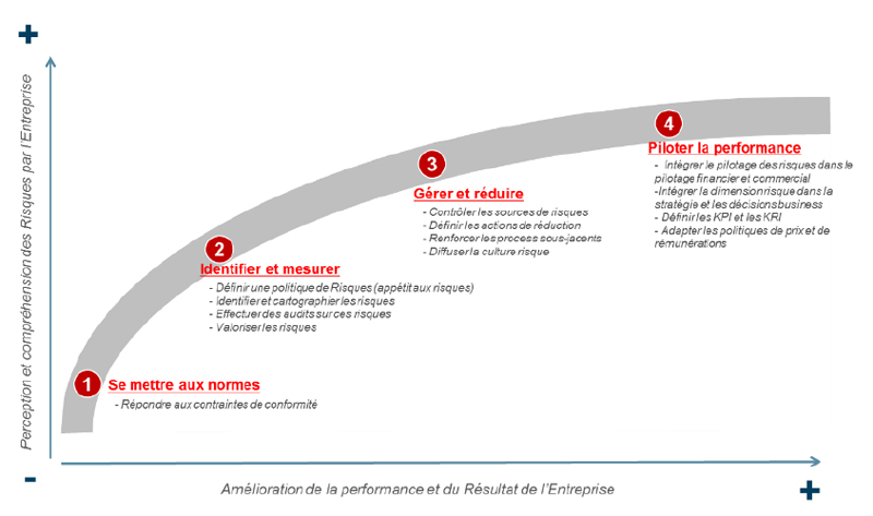 risques-strategies-commerciales-1 Les risques associés aux stratégies commerciales