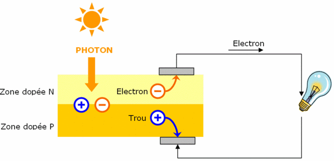 schema-cellule-photovoltaique cellule photovoltaique schema