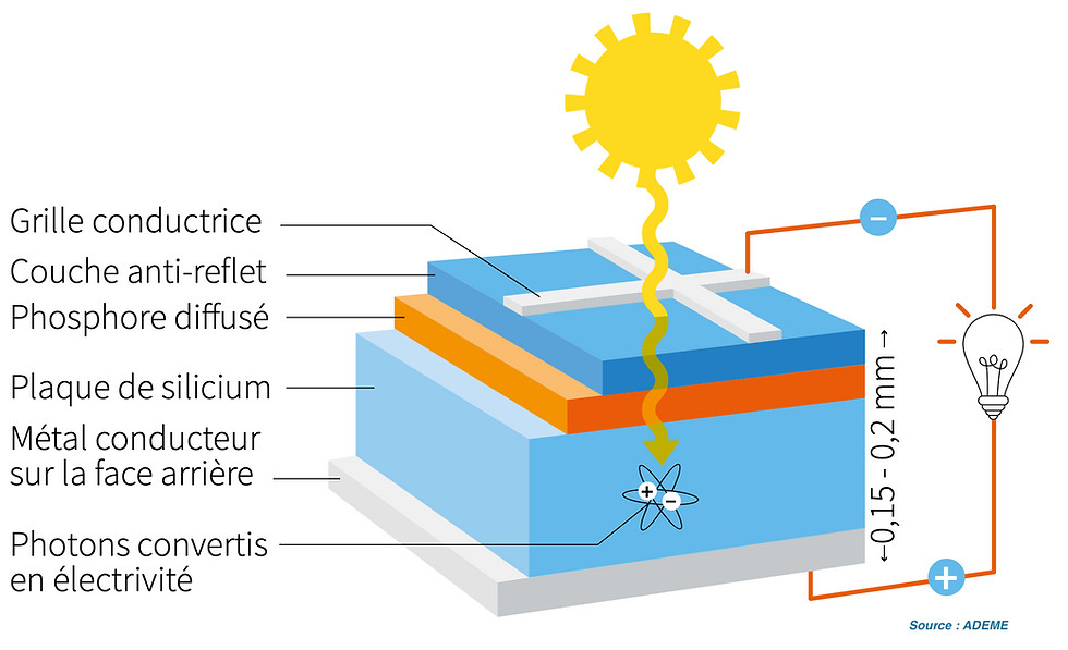 schema-cellule-photovoltaique cellule photovoltaique schema