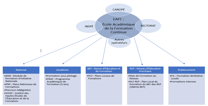 schema-directeur-succes-1 Élaborez un schéma directeur efficace pour maximiser votre succès commercial