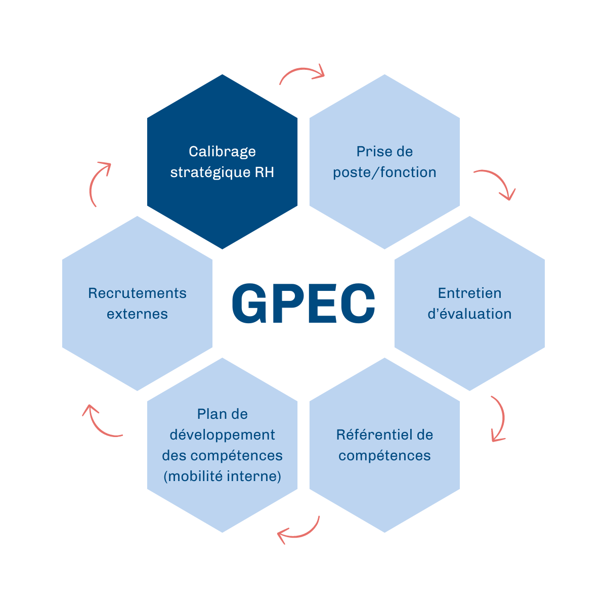 schema-directeur-succes Élaborez un schéma directeur efficace pour maximiser votre succès commercial