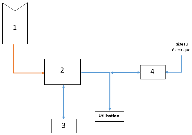 schema-electrique-photovoltaique-3 Guide complet pour créer un schéma électrique d'installation photovoltaïque