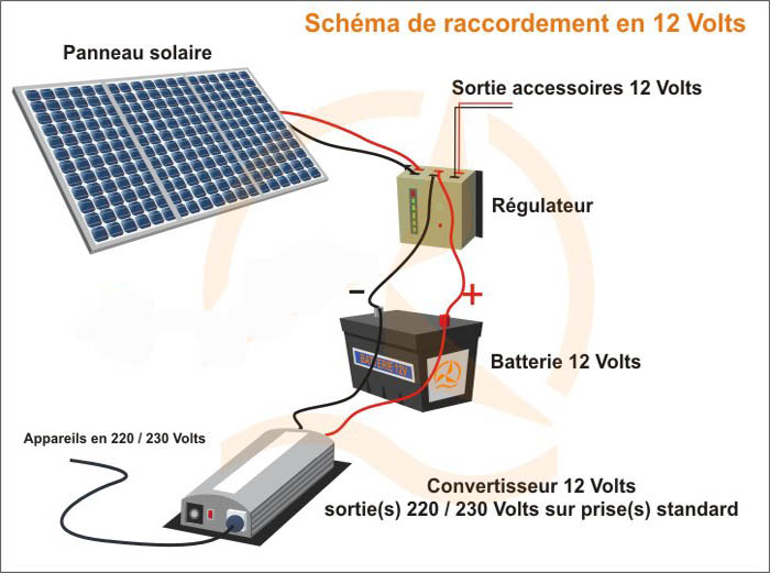 schema-electrique-photovoltaique-pdf-2 Guide complet sur le schéma électrique d'une installation photovoltaïque en PDF