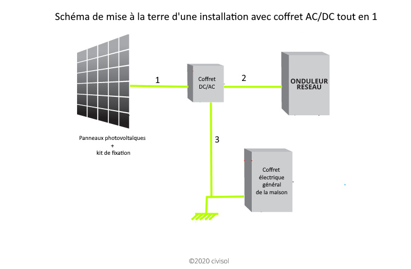 schema-installation-photovoltaique-2 Comprendre le schéma de principe pour une installation photovoltaïque efficace