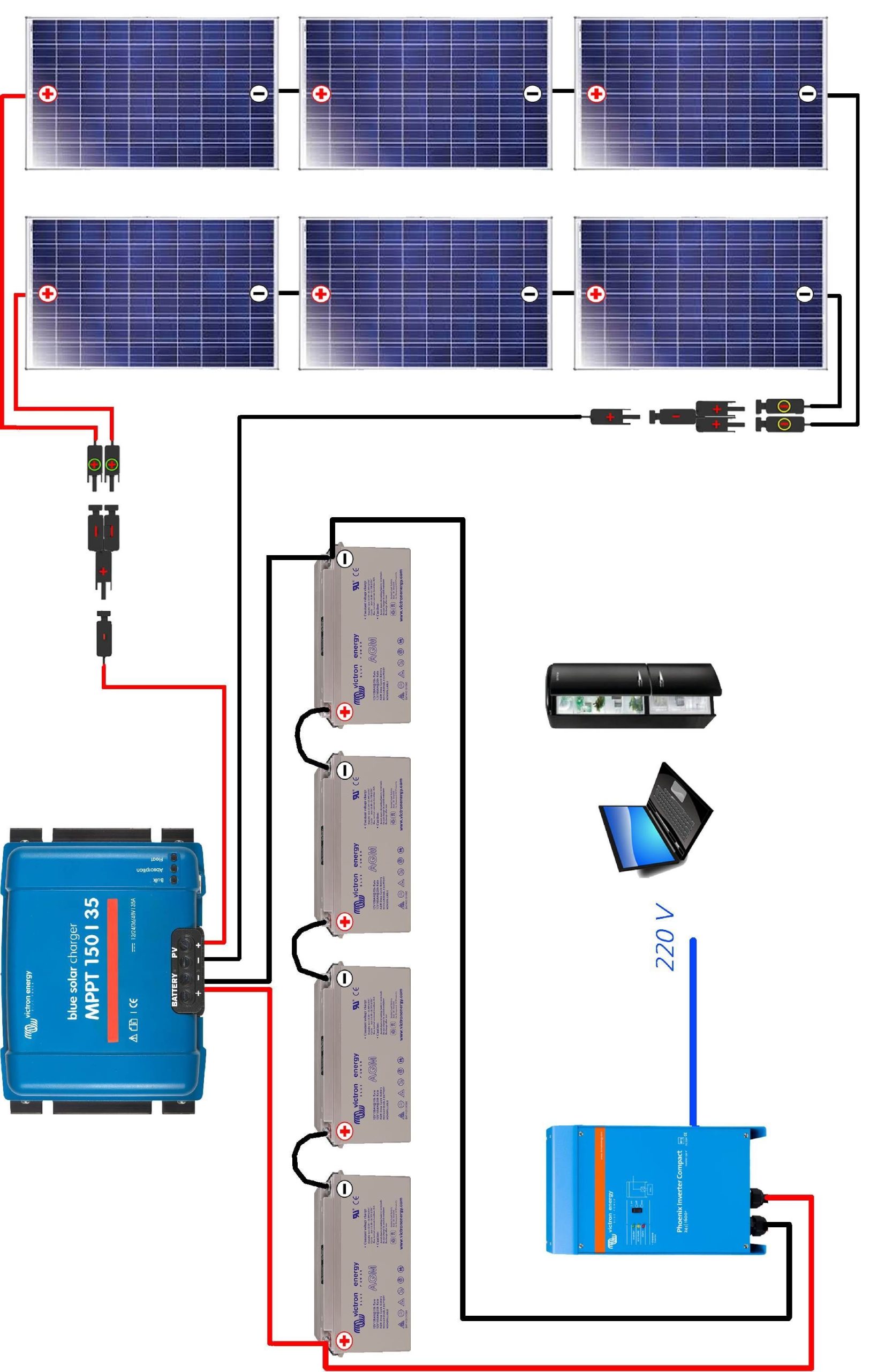 schema-installation-photovoltaique-3-scaled Comprendre le schéma de principe pour une installation photovoltaïque efficace