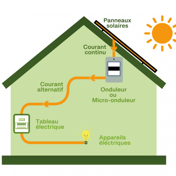 schema-installation-photovoltaique-5 Guide complet pour un schéma d'installation photovoltaïque efficace