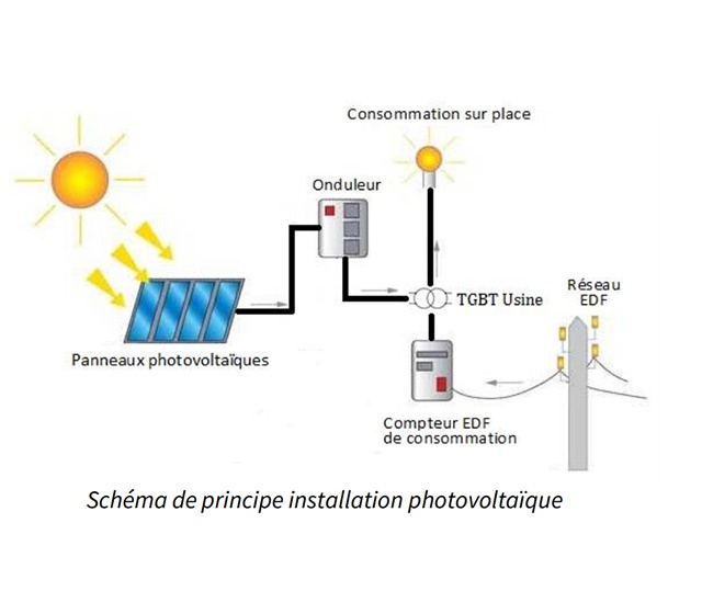 schema-photovoltaique-10 Le schéma synoptique pour une installation photovoltaïque réussie