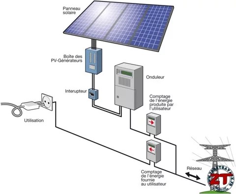 schema-photovoltaique-23 Comprendre le schéma électrique d'une installation photovoltaïque