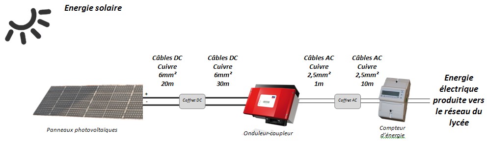 schema-photovoltaique-27 schéma d'une installation photovoltaique