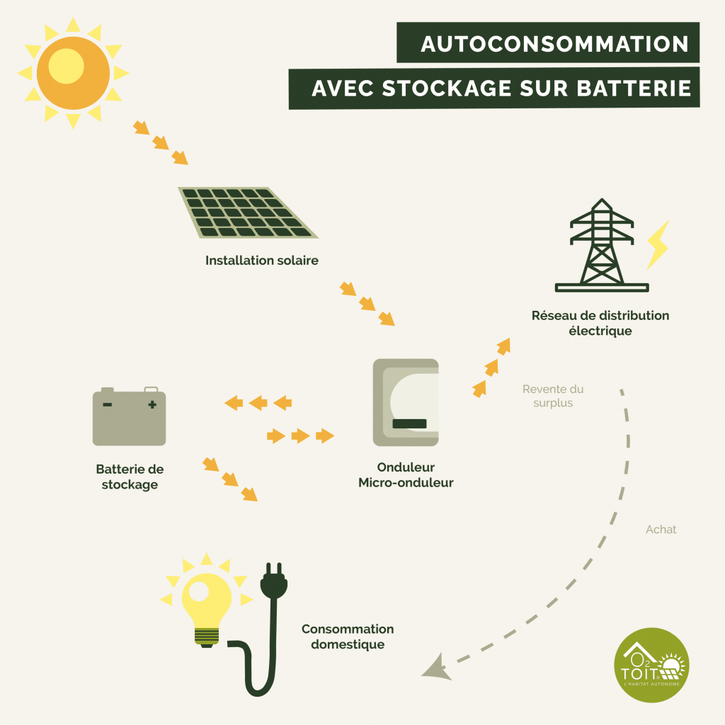 schema-photovoltaique-4 Comprendre le schéma électrique d'une installation photovoltaïque