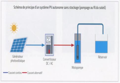 schema-photovoltaique-autonome-2 Comprendre le schéma d'une installation photovoltaïque autonome