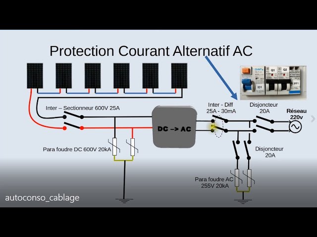 schema-photovoltaique-autonome Comprendre le schéma d'une installation photovoltaïque autonome