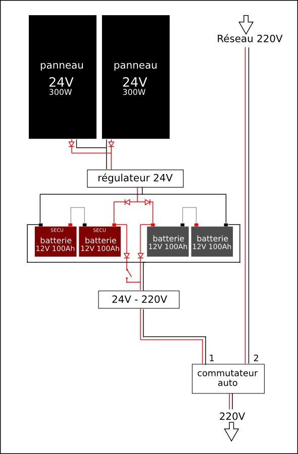 schema-photovoltaique-avec-batterie-1 schéma électrique installation photovoltaïque avec batterie