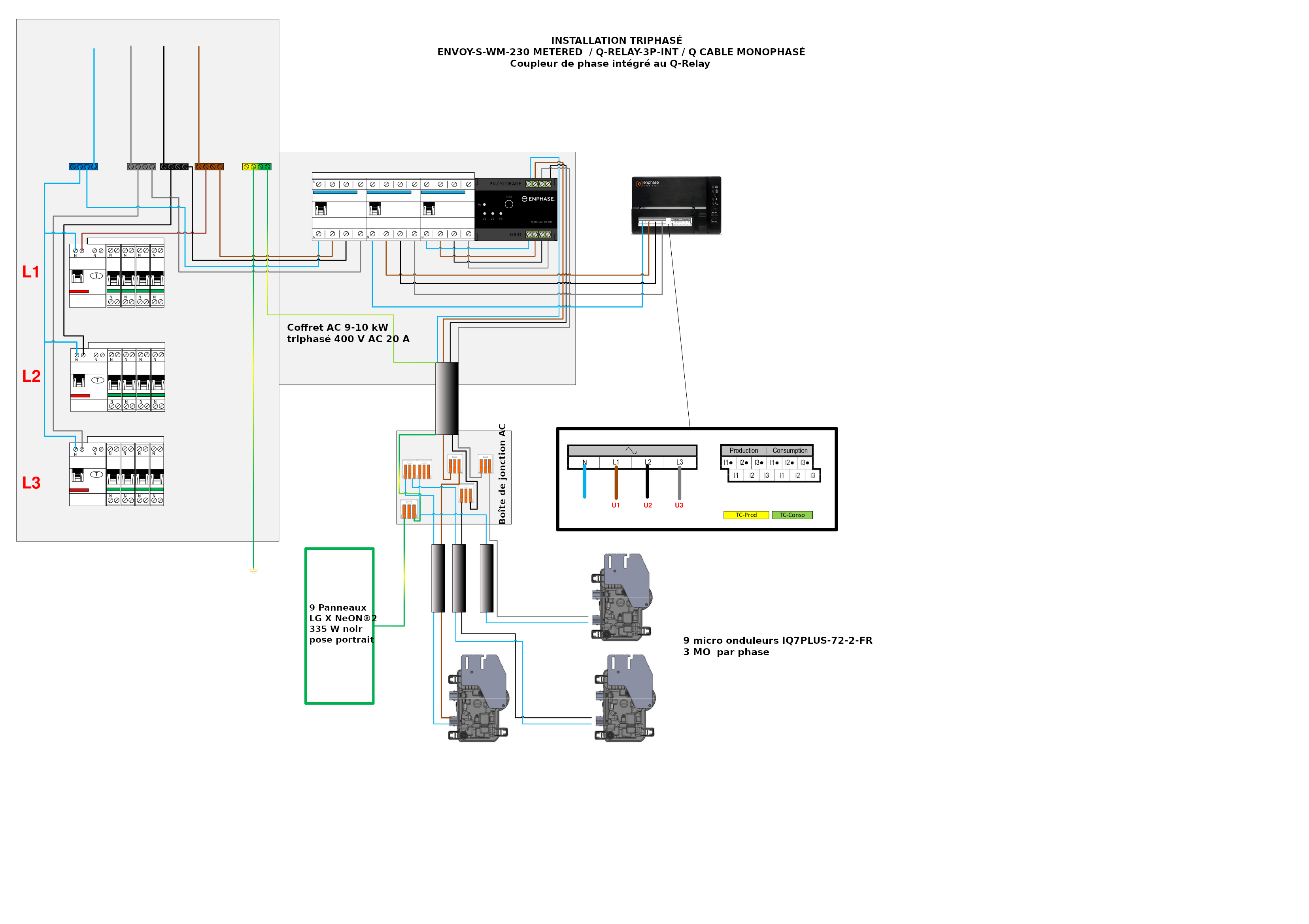 schema-photovoltaique-triphase schéma installation photovoltaïque triphasé