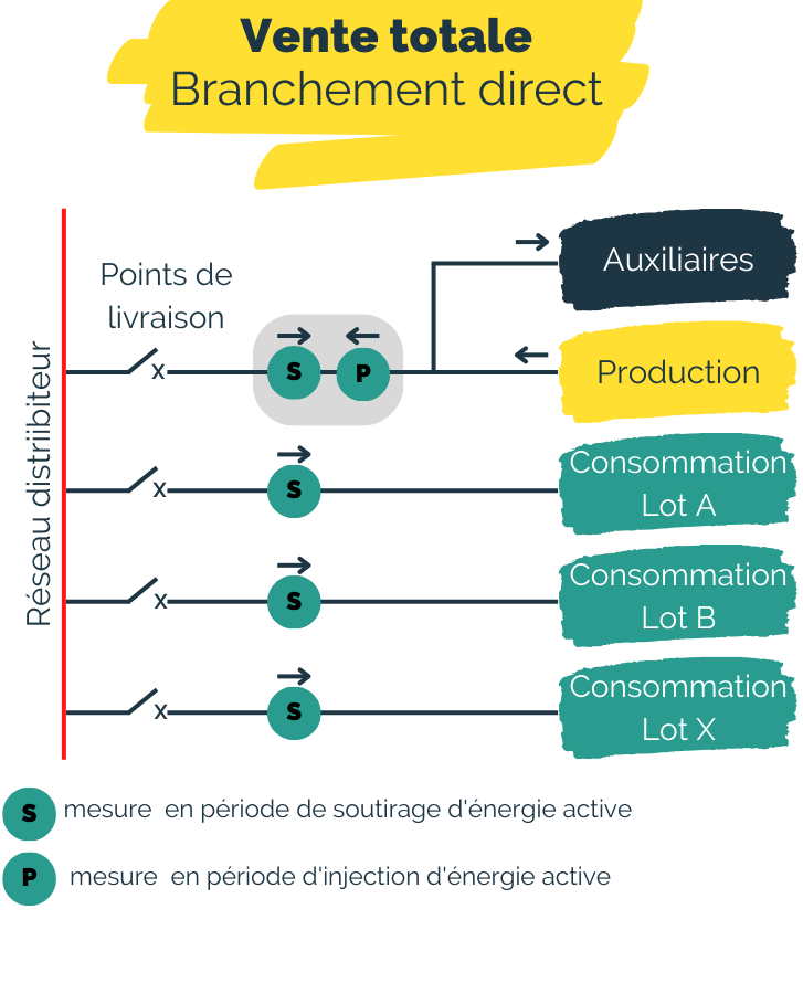 schema-pv cellule photovoltaïque schéma
