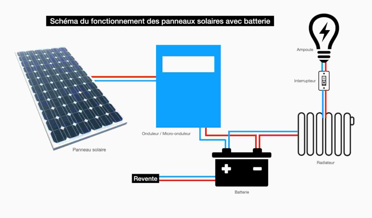 schema-solaire-3 schéma panneau solaire