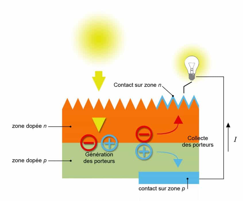 schema-solaire-5 energie solaire schéma