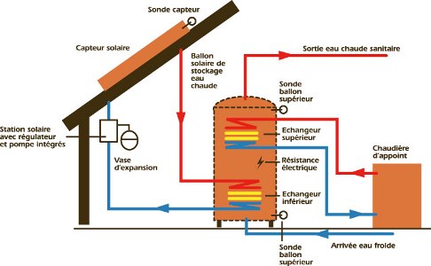 schema-solaire-7 energie solaire schéma