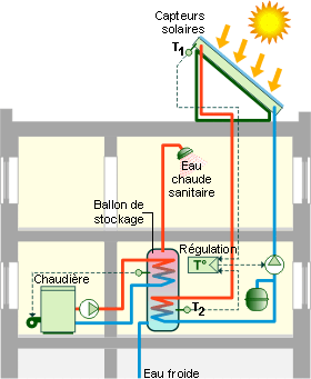 schema-solaire schéma panneau solaire