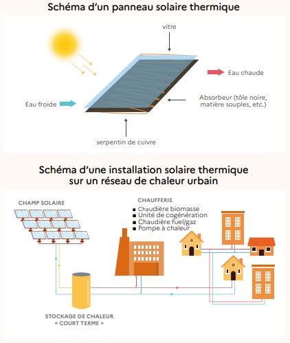 schema-solaire schema panneau solaire