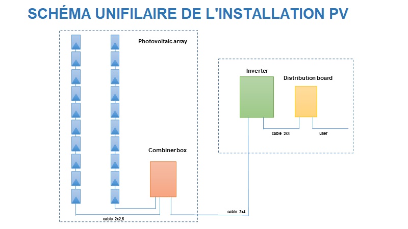 schema-unifilaire-photovoltaique-1 Comprendre le schéma unifilaire pour une installation photovoltaïque efficace