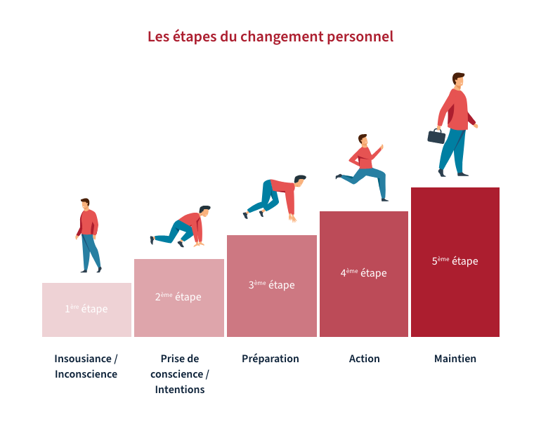 secret-transformation-vie Kwc : découvrez le secret qui transforme votre vie en quelques semaines !