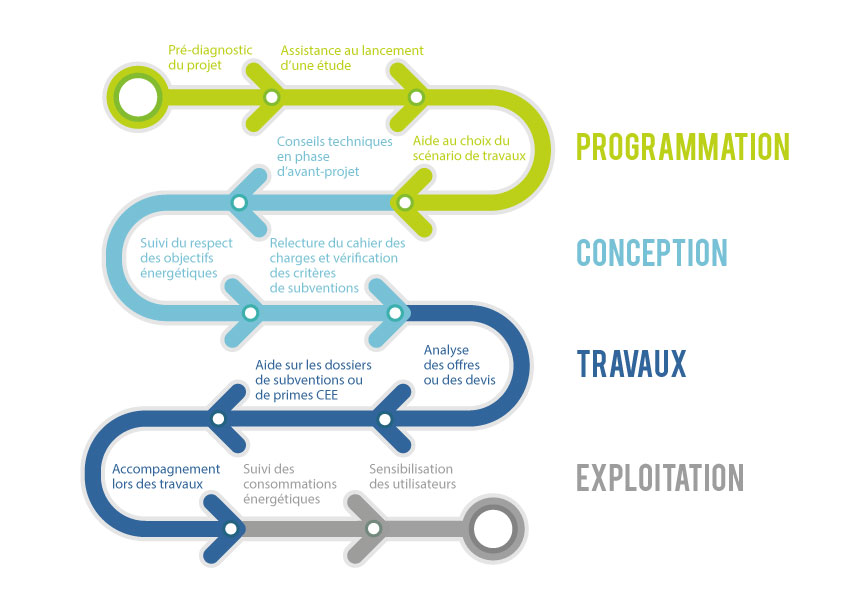 secrets-efficacite-energetique-batiments-1 Découvrez les secrets étonnants de l'efficacité énergétique des bâtiments qui vont vous époustoufler !