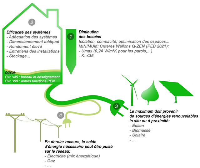 secrets-efficacite-energetique-batiments Découvrez les secrets étonnants de l'efficacité énergétique des bâtiments qui vont vous époustoufler !