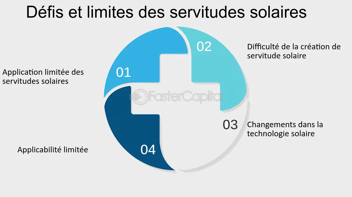 servitudes-energetiques Découvrez comment les servitudes énergétiques pourraient révolutionner votre façon de consommer de l'énergie !