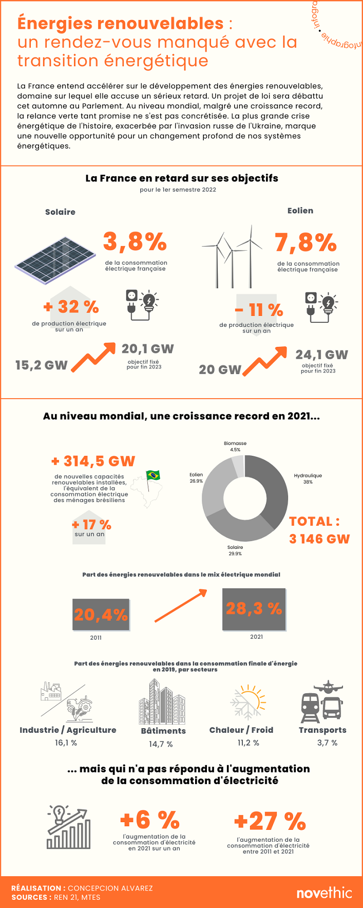 soltec-vs-concurrents-energies-renouvelables-1 Comparatif : Soltec vs ses concurrents dans l'industrie des énergies renouvelables