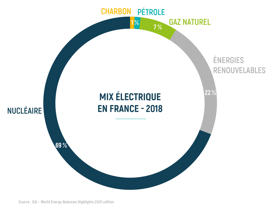 soltec-vs-concurrents-energies-renouvelables-2 Comparatif : Soltec vs ses concurrents dans l'industrie des énergies renouvelables
