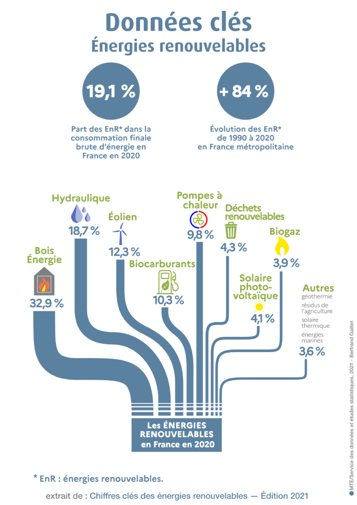 soltec-vs-concurrents-energies-renouvelables Comparatif : Soltec vs ses concurrents dans l'industrie des énergies renouvelables