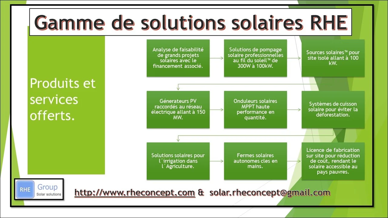 solutions-solaires-accessibles-1 UpWatt : des solutions solaires à prix réduits pour un avenir durable