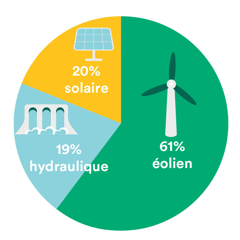 sourcing-durable-solaire Découvrez le secret choquant du sourcing durable des équipements solaires