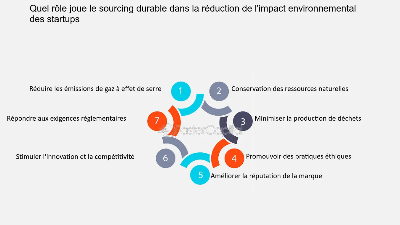 sourcing-durable-solaire Découvrez le secret choquant du sourcing durable des équipements solaires