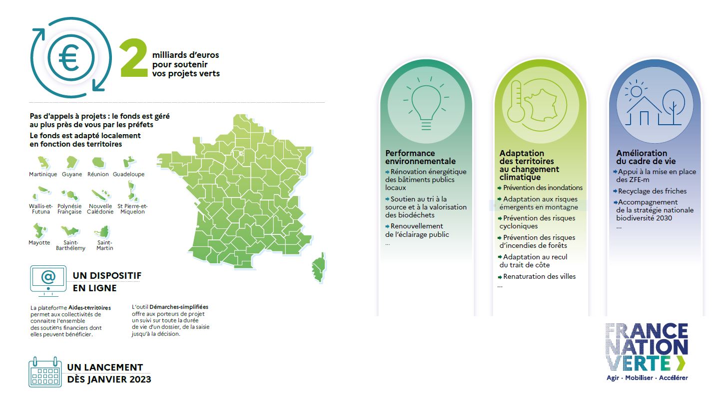soutien-transition-energetique-1 Le secret que personne ne vous dit sur le soutien aux projets de transition énergétique