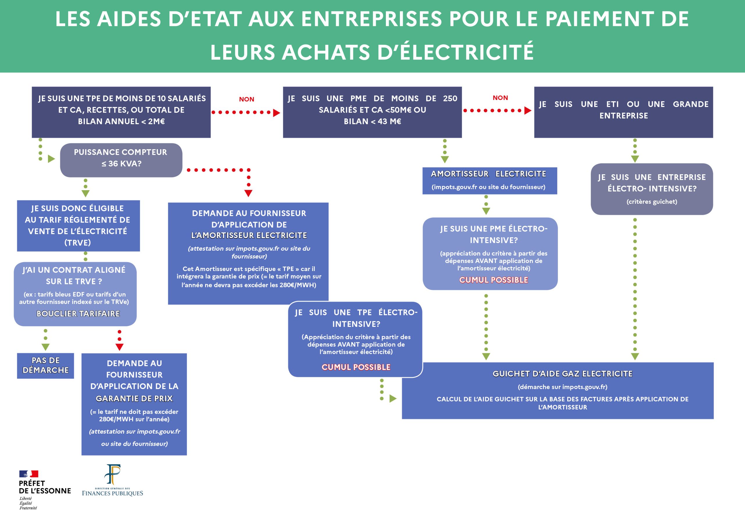 soutien-transition-energetique-scaled Le secret que personne ne vous dit sur le soutien aux projets de transition énergétique