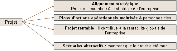 strategies-de-profitabilite-1 Maximiser la profitabilité des installations : stratégies gagnantes
