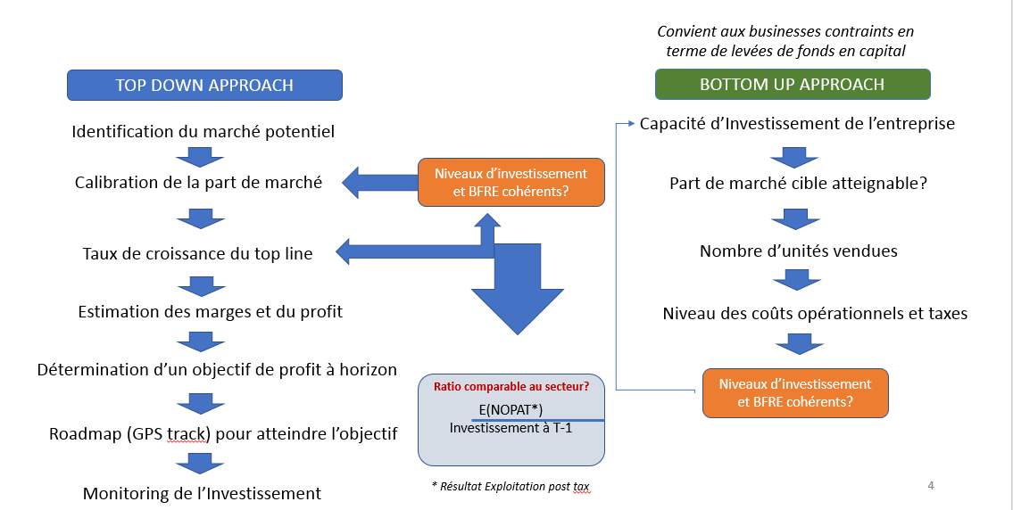 strategies-de-profitabilite Maximiser la profitabilité des installations : stratégies gagnantes